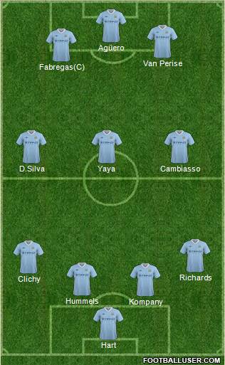 Manchester City Formation 2012