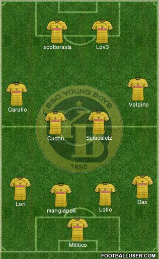 BSC Young Boys Formation 2012
