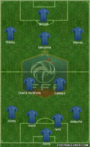 France Formation 2012