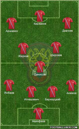 Russia Formation 2012