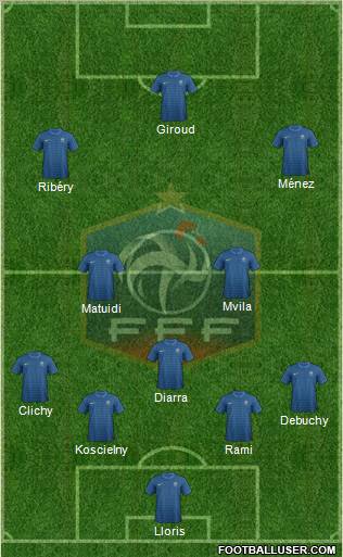 France Formation 2012