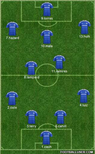 Chelsea Formation 2012