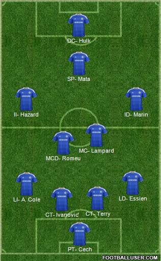 Chelsea Formation 2012
