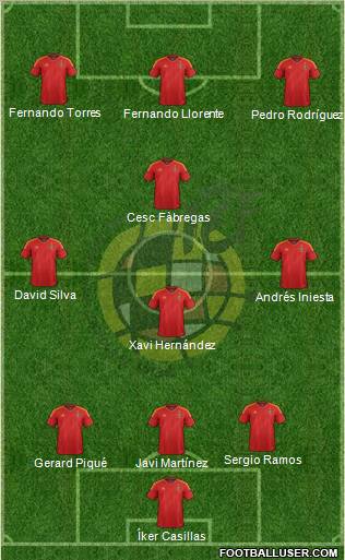 Spain Formation 2012