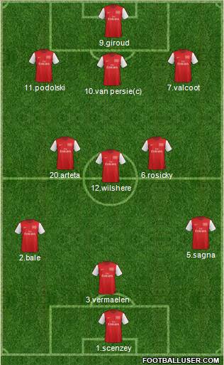 Arsenal Formation 2012