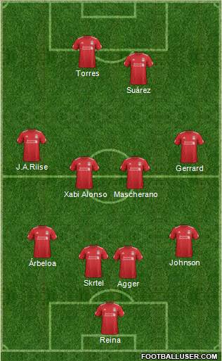 Liverpool Formation 2012