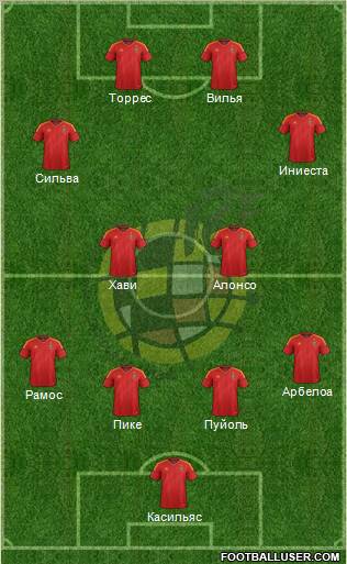 Spain Formation 2012