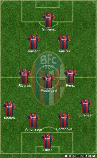 Bologna Formation 2012