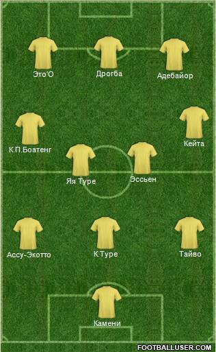 Dream Team Formation 2012