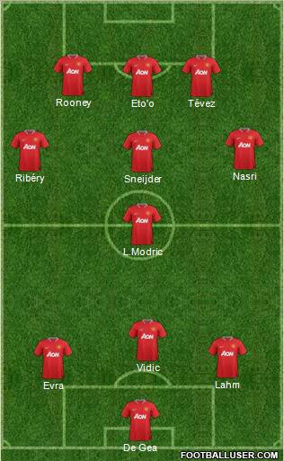 Manchester United Formation 2012