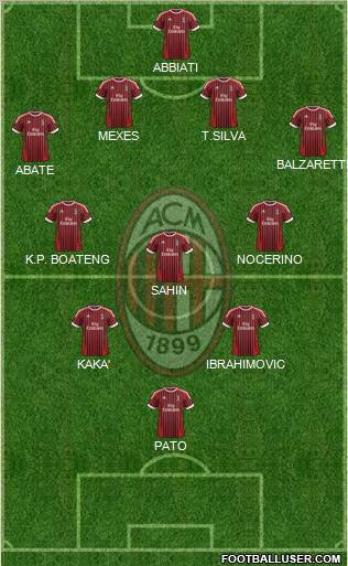 A.C. Milan Formation 2012