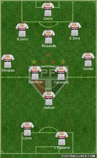 São Paulo FC Formation 2012