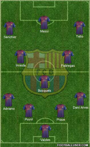 F.C. Barcelona Formation 2012