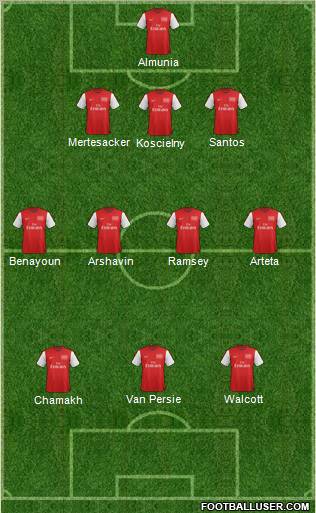 Arsenal Formation 2012