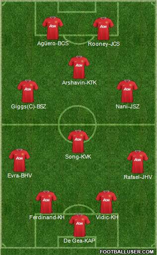 Manchester United Formation 2012