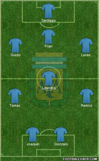 Argentina Formation 2012