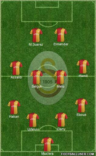 Galatasaray SK Formation 2012