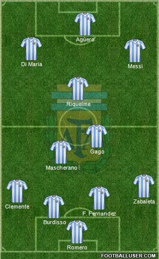 Argentina Formation 2012