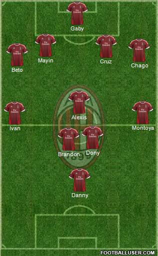 A.C. Milan Formation 2012