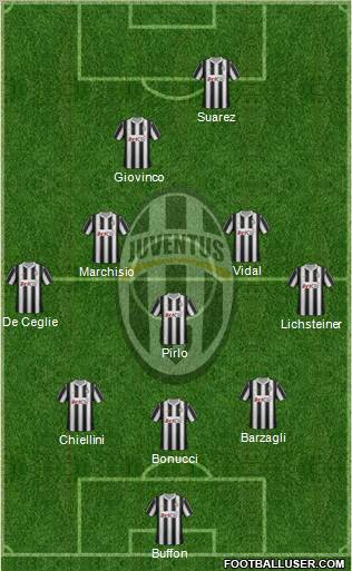 Juventus Formation 2012