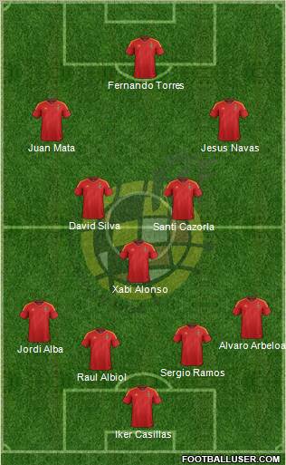 Spain Formation 2012