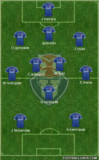 CF Universidad de Chile Formation 2012
