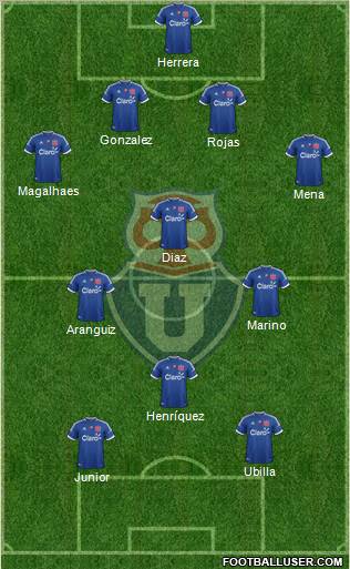 CF Universidad de Chile Formation 2012