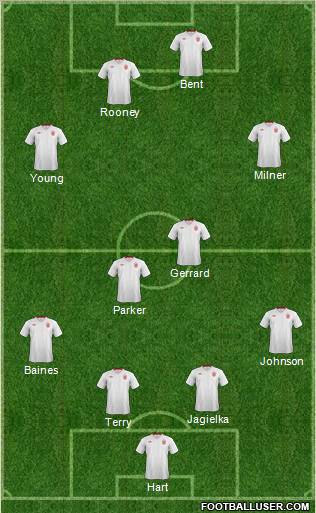 England Formation 2012