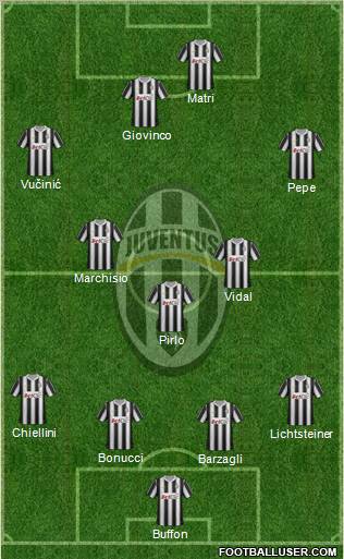 Juventus Formation 2012
