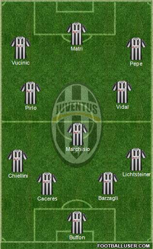 Juventus Formation 2012