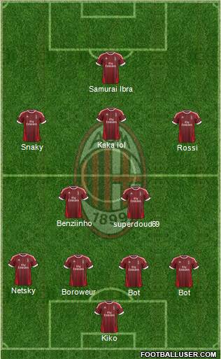 A.C. Milan Formation 2012