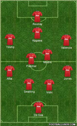 Manchester United Formation 2012