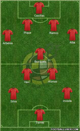 Spain Formation 2012