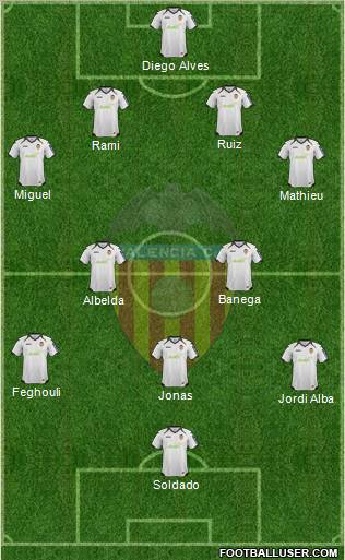 Valencia C.F., S.A.D. Formation 2012