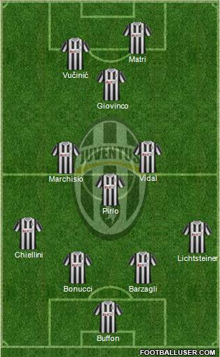 Juventus Formation 2012