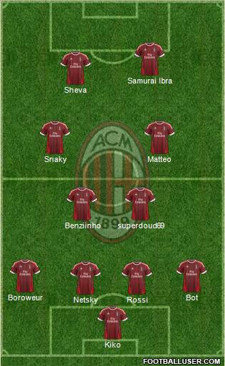 A.C. Milan Formation 2012