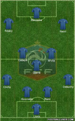 France Formation 2012