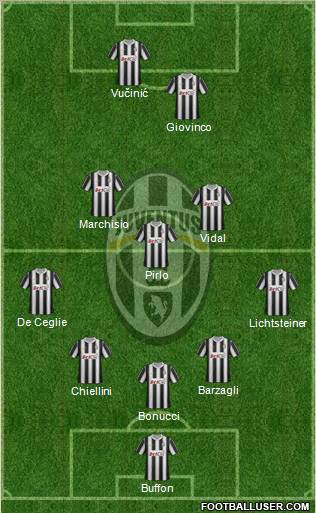 Juventus Formation 2012