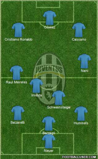 Juventus Formation 2012