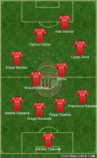 Deportivo Toluca Formation 2012