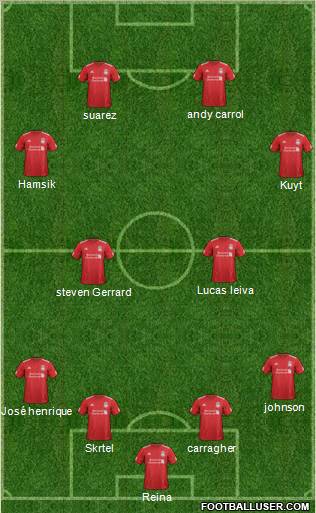 Liverpool Formation 2012