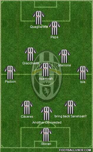 Juventus Formation 2012