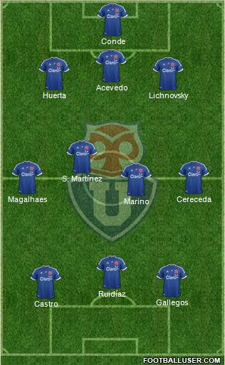 CF Universidad de Chile Formation 2012