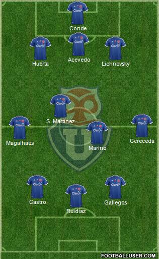 CF Universidad de Chile Formation 2012