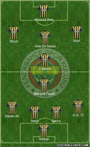 Fenerbahçe SK Formation 2012
