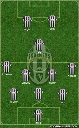 Juventus Formation 2012
