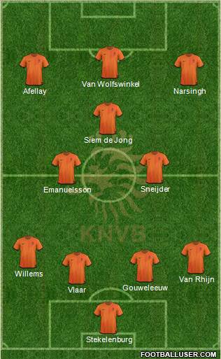 Holland Formation 2012