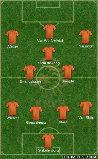 Holland Formation 2012