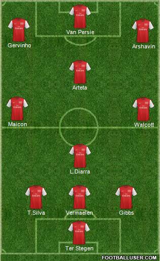 Arsenal Formation 2012