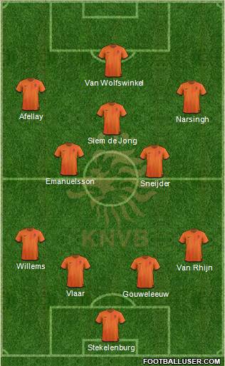 Holland Formation 2012